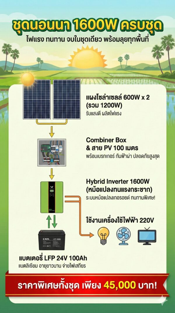 โซล่าเซลล์ระบบหม้อแปลงเทอรอยด์ 1600W
